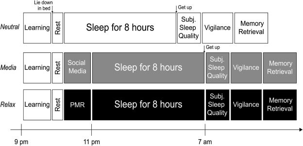 睡前看屏幕能有更好的睡眠体验？ 第3张