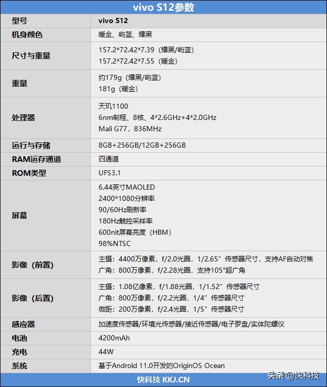 vivo s12值得买吗（vivo S12使用体验） 第3张