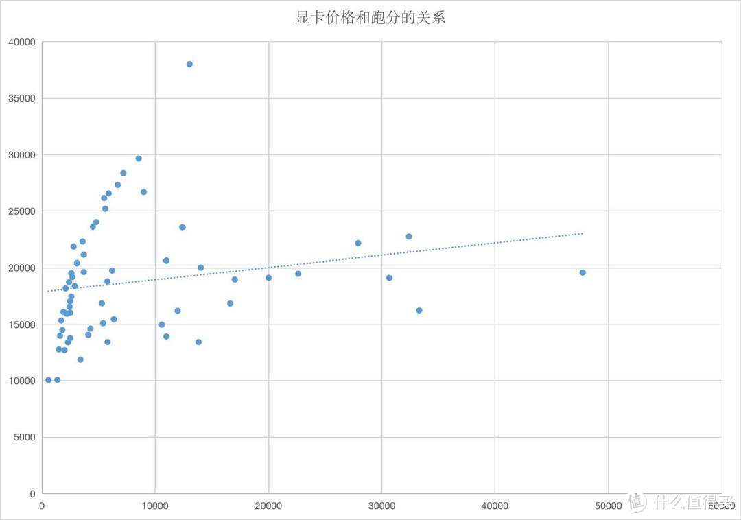 显卡天梯图2022最新版价格（60款在售显卡性价比排序） 第5张