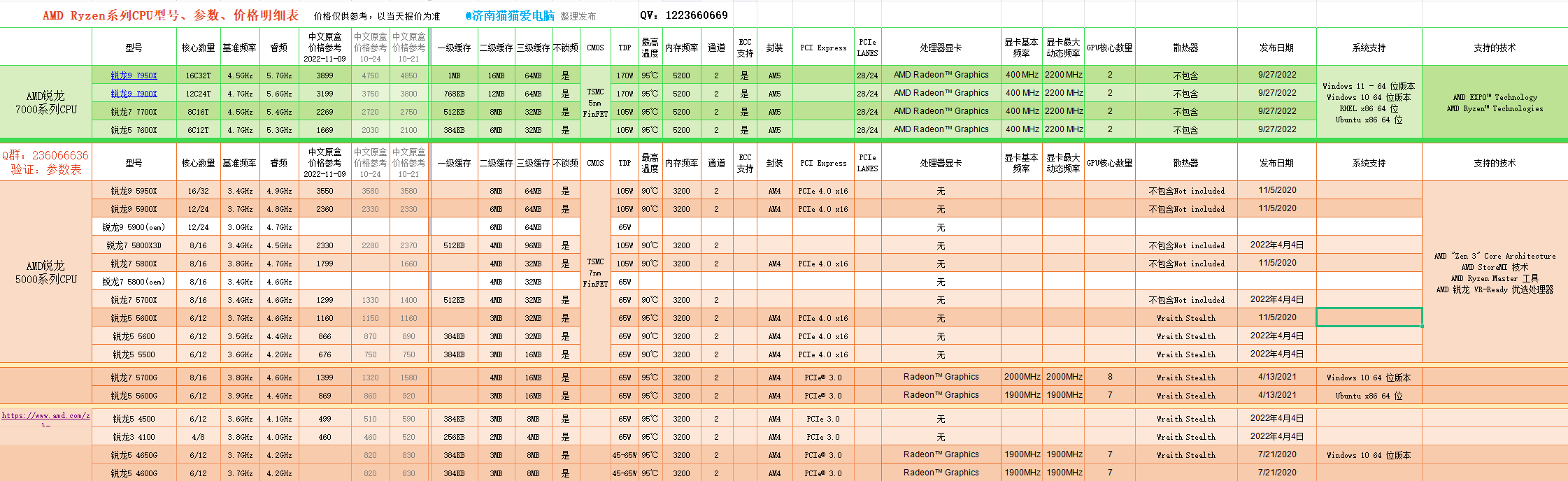 移动端cpu天梯图2022最新版（2022年11月CPU排名） 第3张