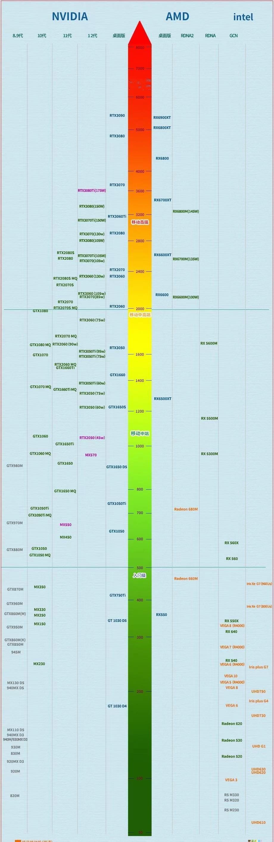 集成显卡性能排行榜（最新显卡性能排行榜天梯图） 第5张