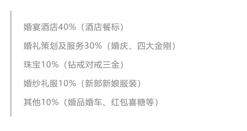 普通人的婚礼到底要花多少钱？ 第3张