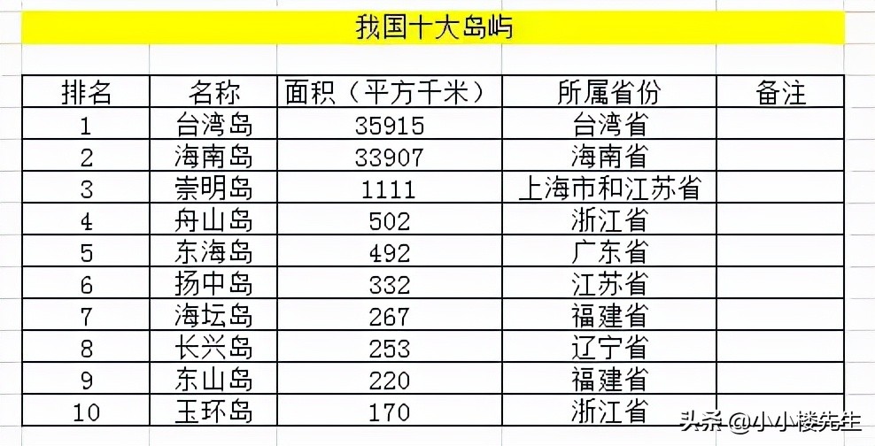 作为我国最大的岛屿，台湾到底有多大？ 第3张