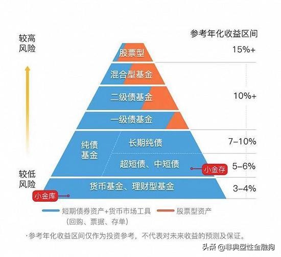 基金入门，看这一篇就够了（建议收藏） 第3张