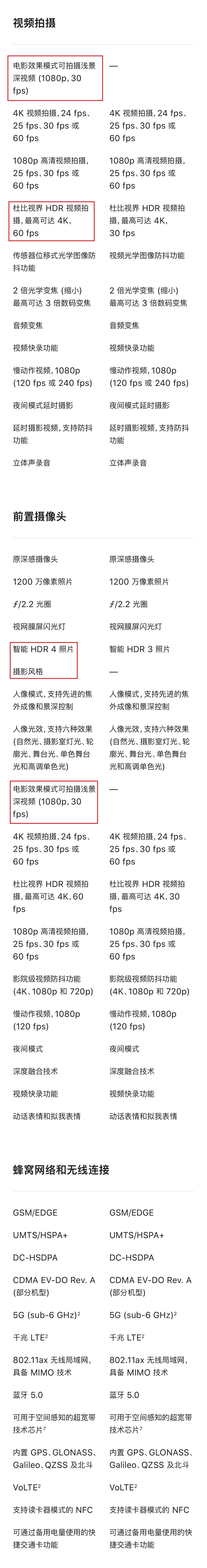 苹果12和苹果13参数对比（一张图看懂13与12的详细参数） 第9张