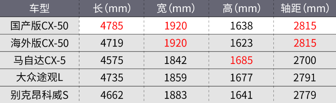 10万以内的越野车新款（10万元最强越野车推荐） 第33张