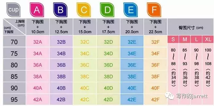 天天喊罩杯，你知道ABCD代表什么意思吗？希望我没说错 第5张