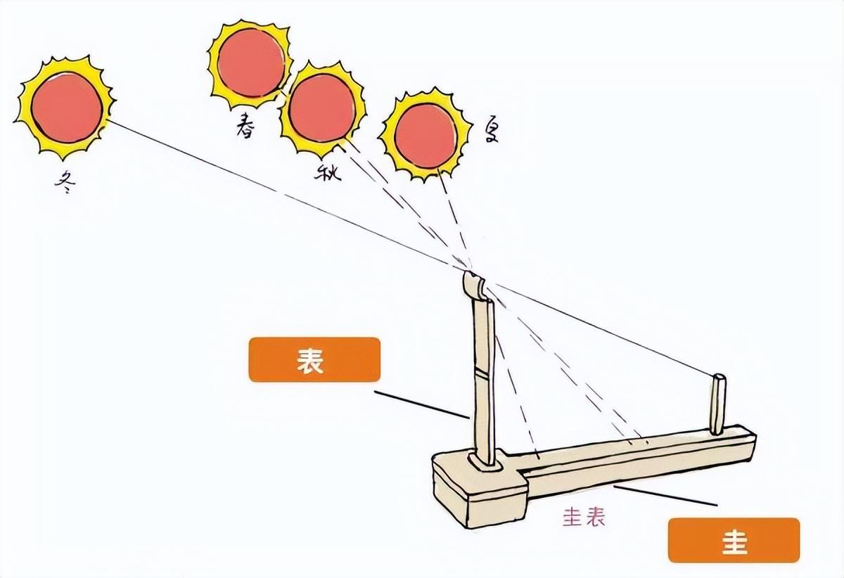 一刻钟等于多少分钟？等于15分钟，很多人都不清楚 第3张