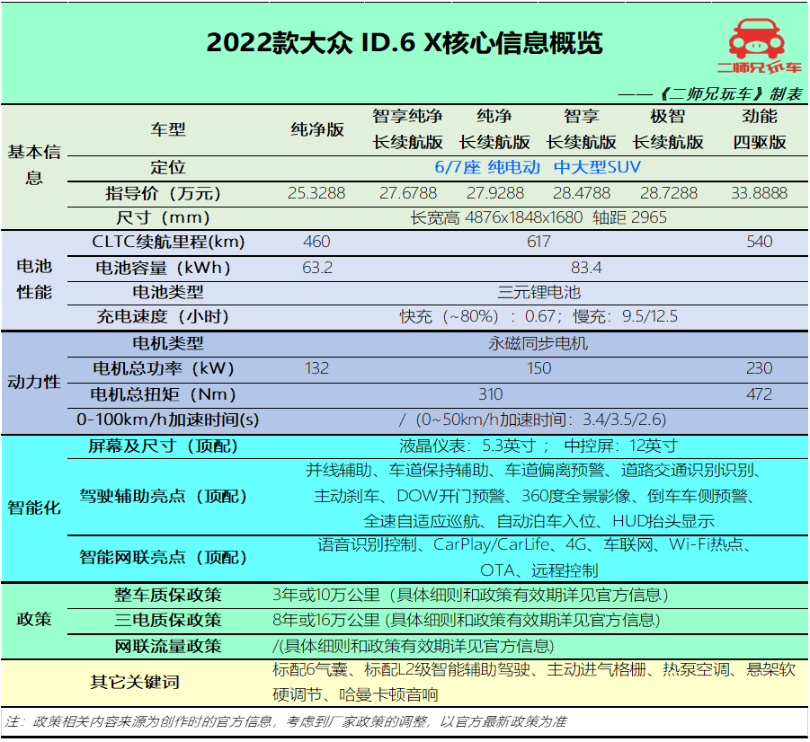 大众ID6X纯电动车价格（ID6X续航617km售价不到26万起） 第3张