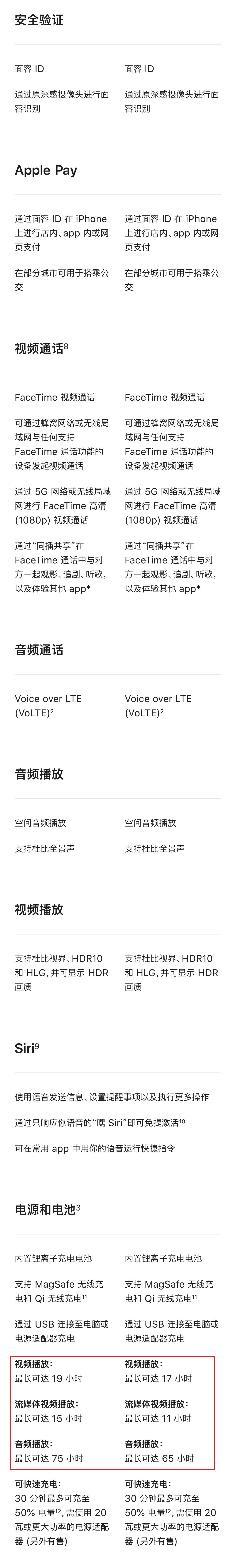 苹果12和苹果13参数对比（一张图看懂13与12的详细参数） 第11张