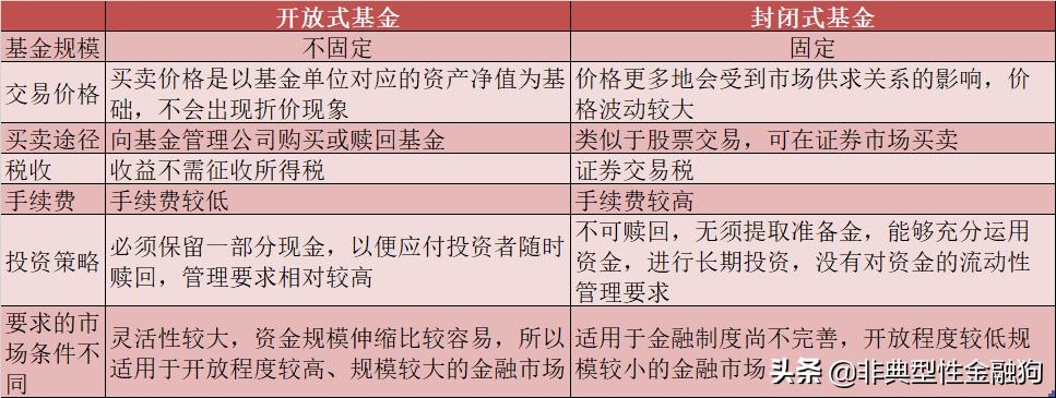 基金入门，看这一篇就够了（建议收藏） 第5张