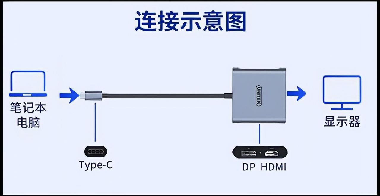 笔记本外接显示器如何设置？手把手教会你，一看就懂 第3张