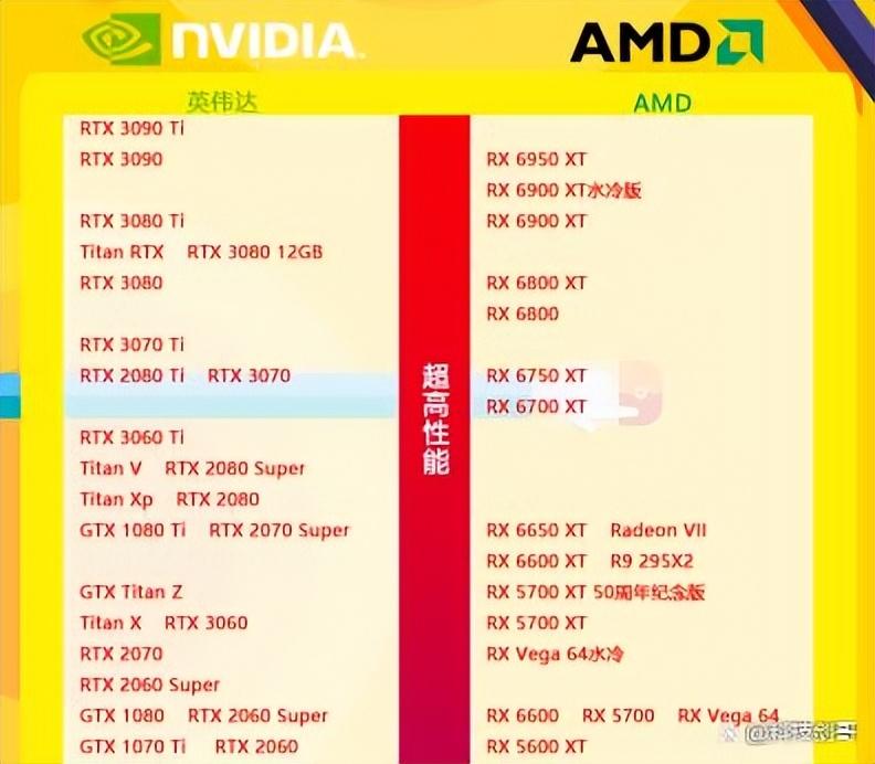 笔记本显卡天梯图2022年「小白买电脑必看」 第13张