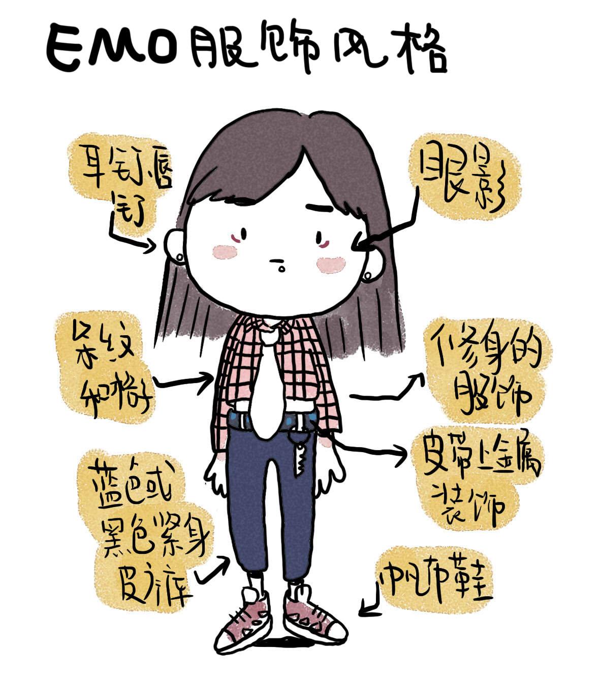 EMO是什么意思梗？揭秘emo背后的含义 第7张