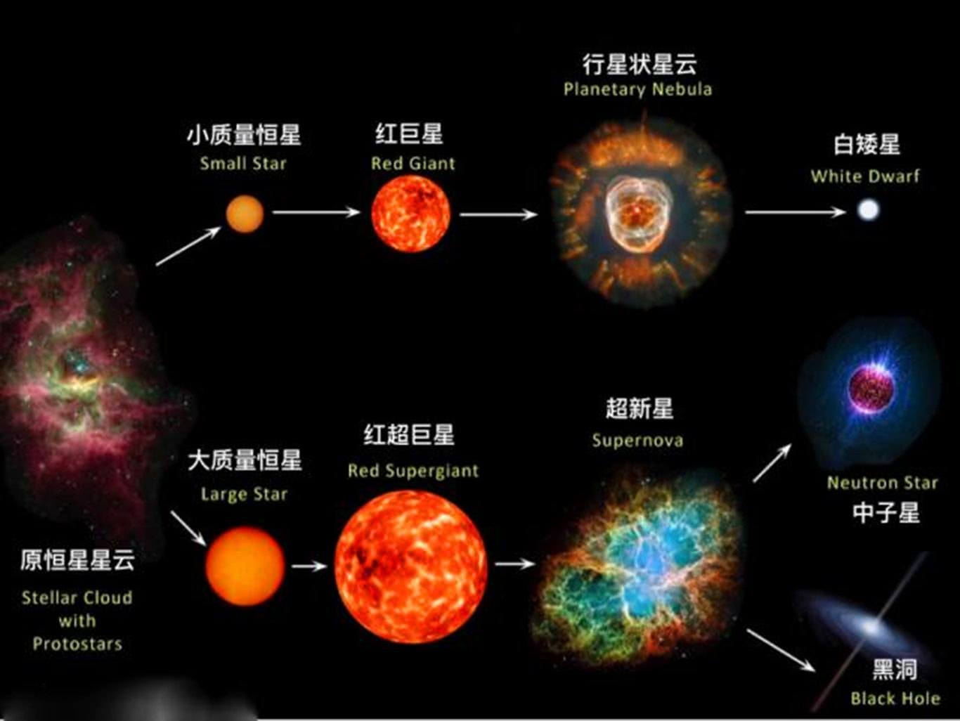 宇宙十大黑洞排名（最大黑洞，质量比中小星系还大） 第9张