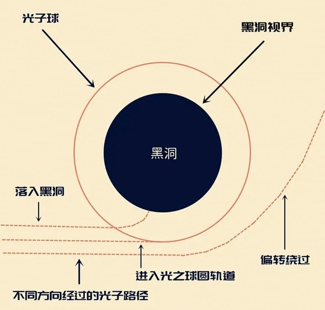 宇宙十大黑洞排名（最大黑洞，质量比中小星系还大） 第7张