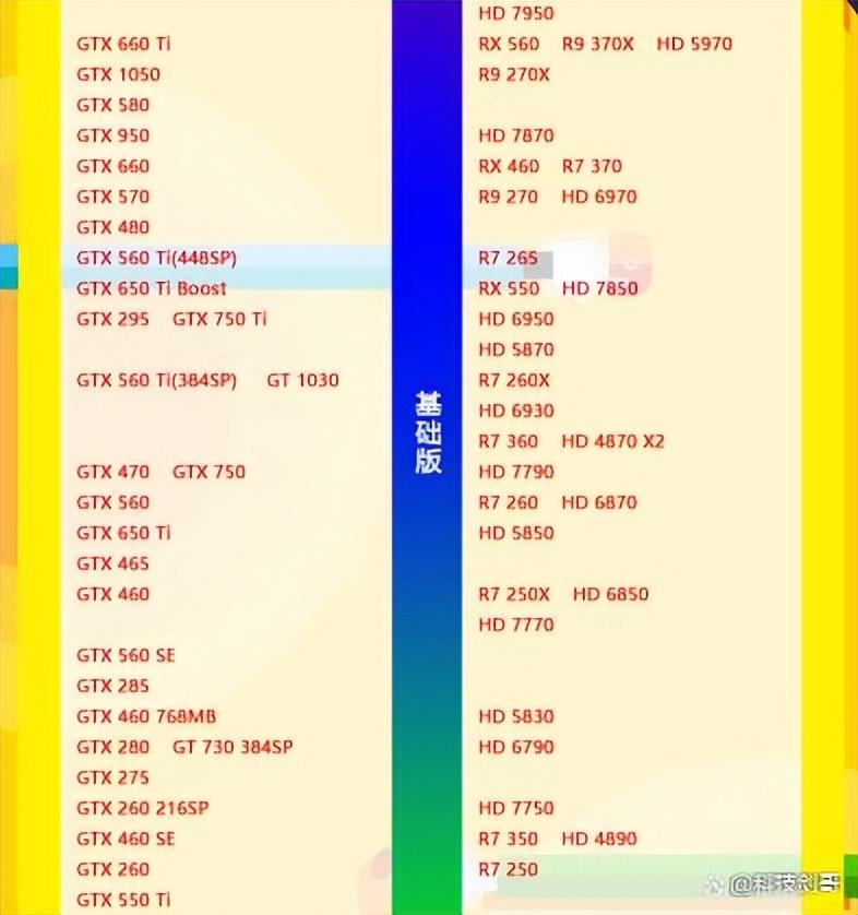 笔记本显卡天梯图2022年「小白买电脑必看」 第17张