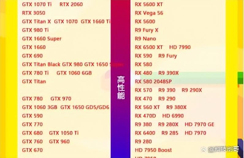 笔记本显卡天梯图2022年「小白买电脑必看」 第15张