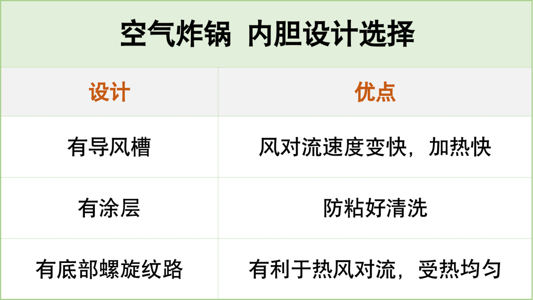 空气炸锅的危害太可怕了（原因绝对出乎你的意料） 第15张