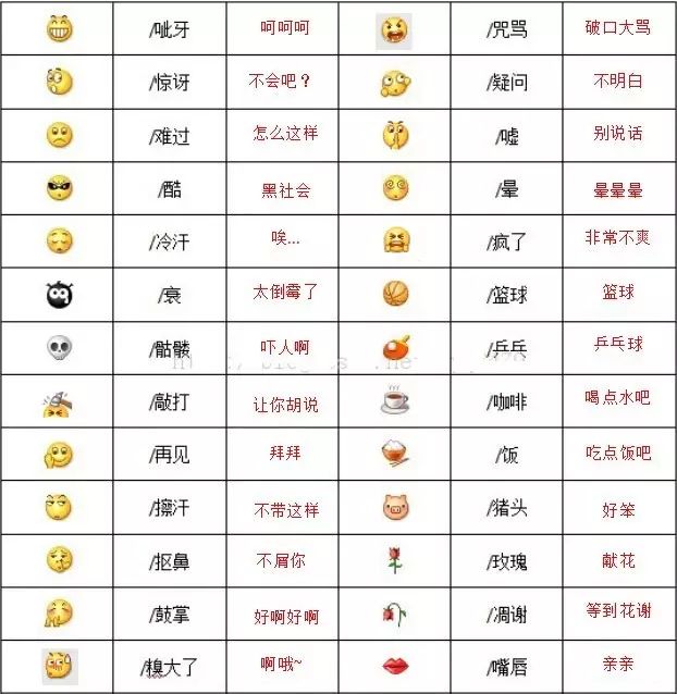 微信表情含义图解大全（这波解释很到位了!） 第3张