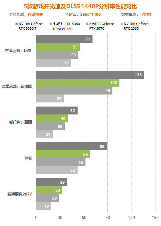 rtx3060显卡怎么样（实测详解rtx3060性能水平） 第141张