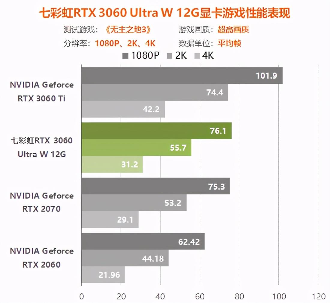 rtx3060显卡怎么样（实测详解rtx3060性能水平） 第71张