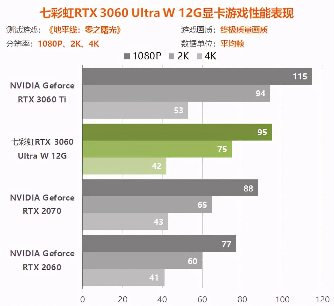 rtx3060显卡怎么样（实测详解rtx3060性能水平） 第73张