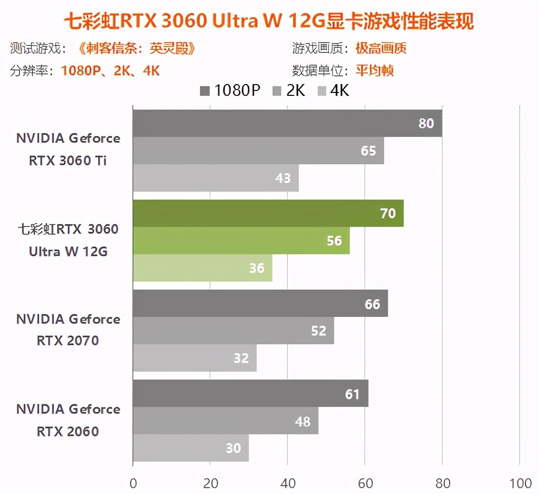 rtx3060显卡怎么样（实测详解rtx3060性能水平） 第77张