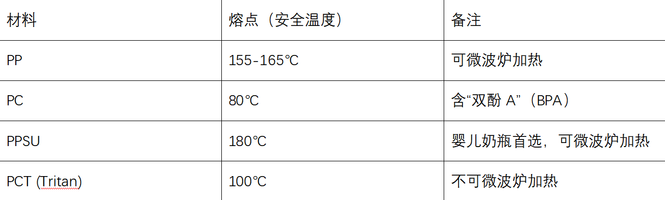 给孩子买塑料水杯，除了材质，还要注意这几点 第13张