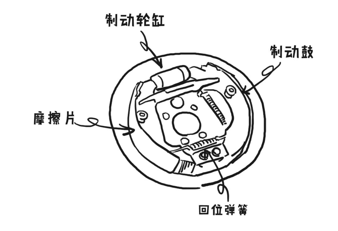 抱刹和碟刹什么区别（图解两款刹车盘优劣之处） 第5张