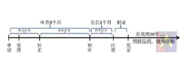 商标注册证书怎么办理呢（注册商标流程及详细费用） 第1张