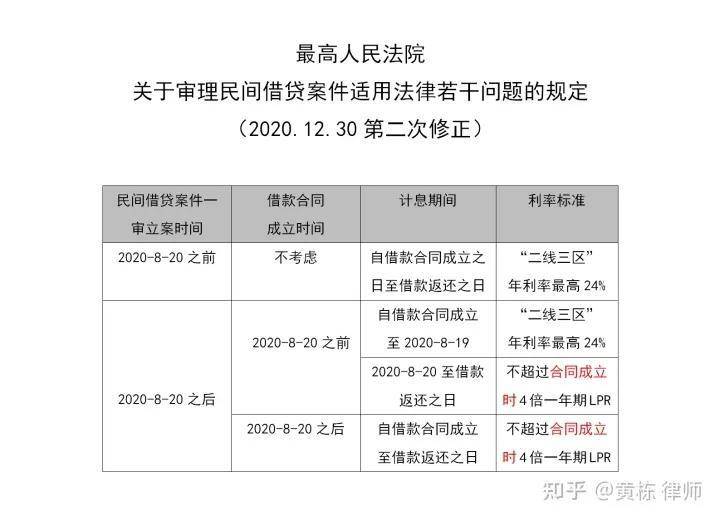 放贷合法利息是多少钱（最新民间借贷合法利息规定） 第1张