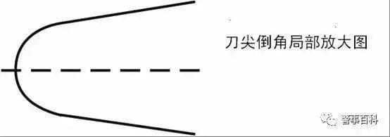 管制刀具认定标准是什么（公安部管制刀具的最新认定） 第15张