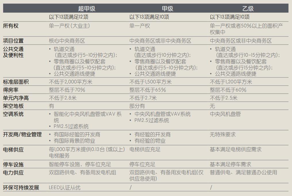 如何租办公室办公司（商业办公室租赁指南） 第3张