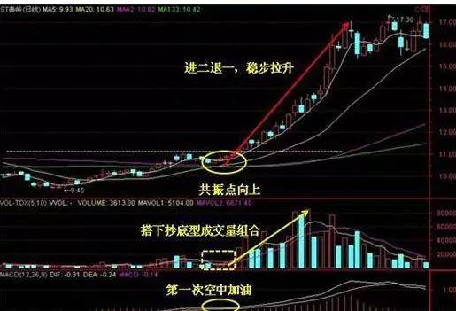 如何用成交量选股票（成交量选股技巧与方法） 第9张