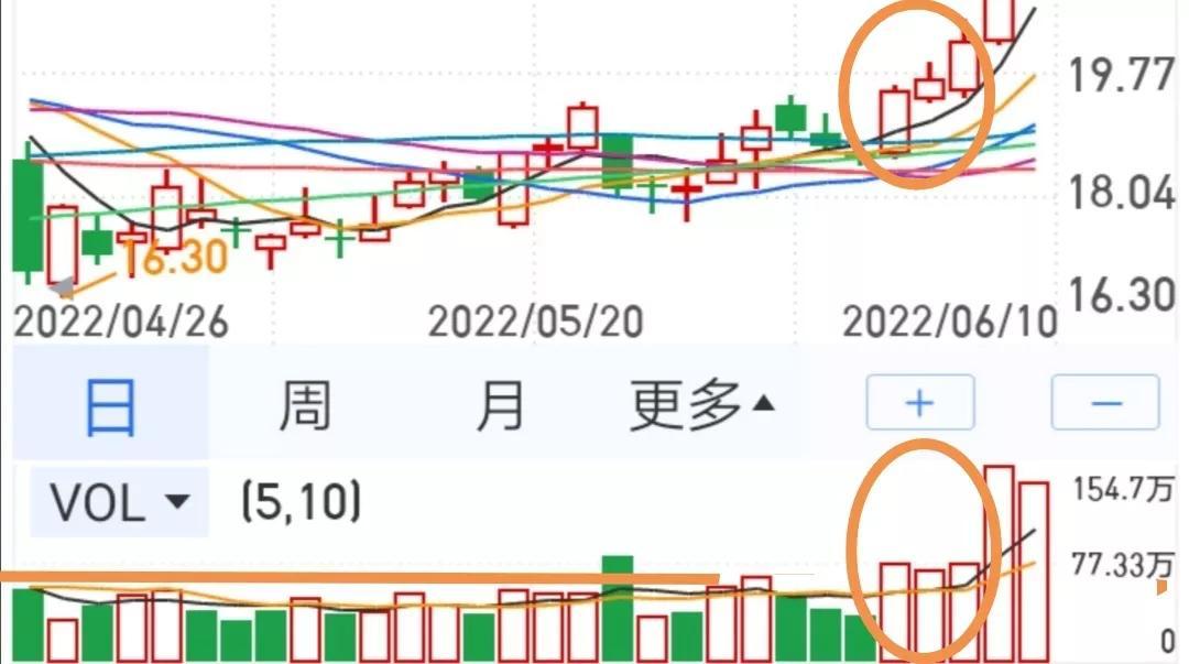 如何选择股票板块（股票的板块的选择方法） 第1张