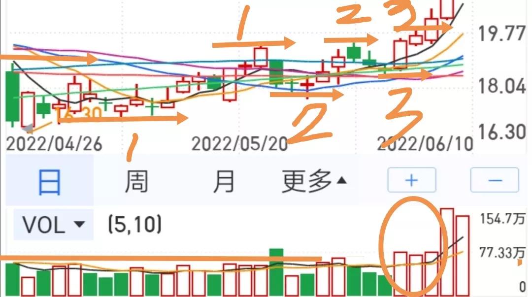 如何选择股票板块（股票的板块的选择方法） 第3张