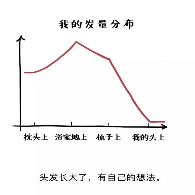 为什么掉头发很厉害怎么办（头发掉的太严重的解决办法） 第1张