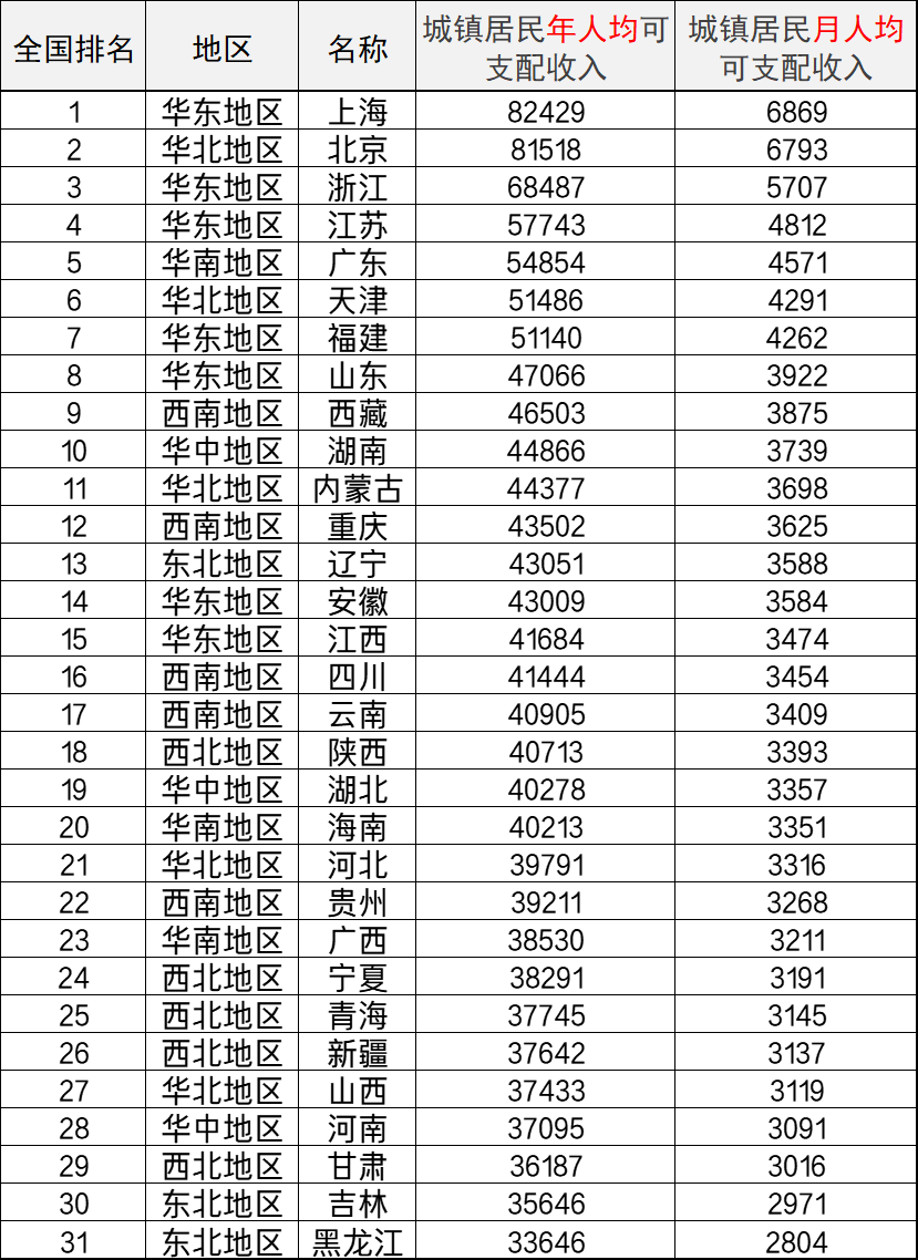 022年退休死亡丧葬费多少（最新抚恤金标准一览表）"