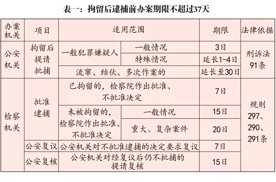 刑事案件法院一审审限多长时间（刑事诉讼法办案期限规定） 第1张