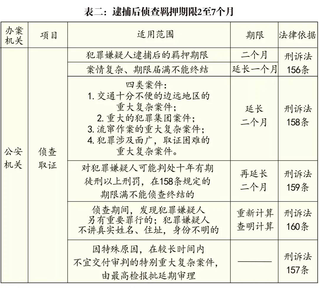 刑事案件法院一审审限多长时间（刑事诉讼法办案期限规定） 第3张