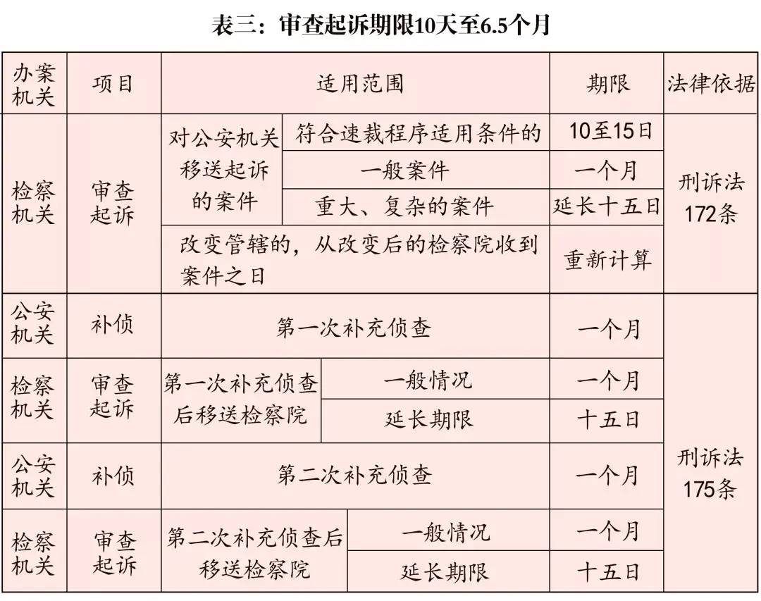 刑事案件法院一审审限多长时间（刑事诉讼法办案期限规定） 第5张