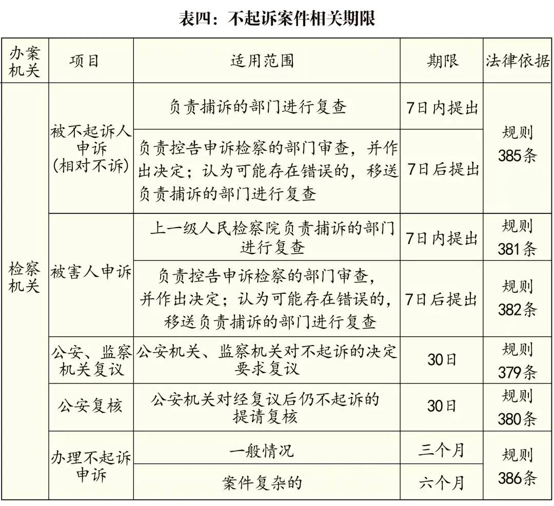 刑事案件法院一审审限多长时间（刑事诉讼法办案期限规定） 第7张