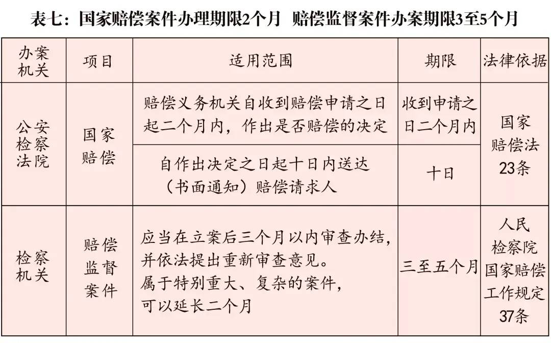 刑事案件法院一审审限多长时间（刑事诉讼法办案期限规定） 第13张