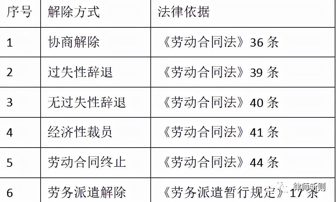 个人怎么解除劳动合同（个人提出解除劳动合同通知程序） 第3张