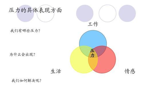 压力大了怎么办（缓解压力的方法分享） 第1张