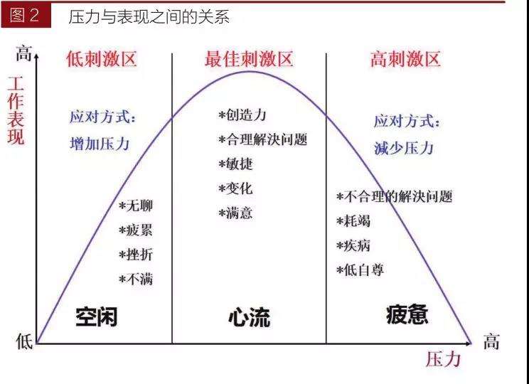 压力大了怎么办（缓解压力的方法分享） 第3张