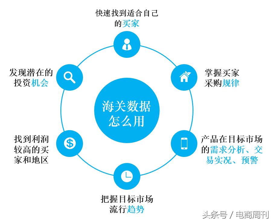 做外贸如何找客户合作（外贸开发客户的方法及途径） 第3张