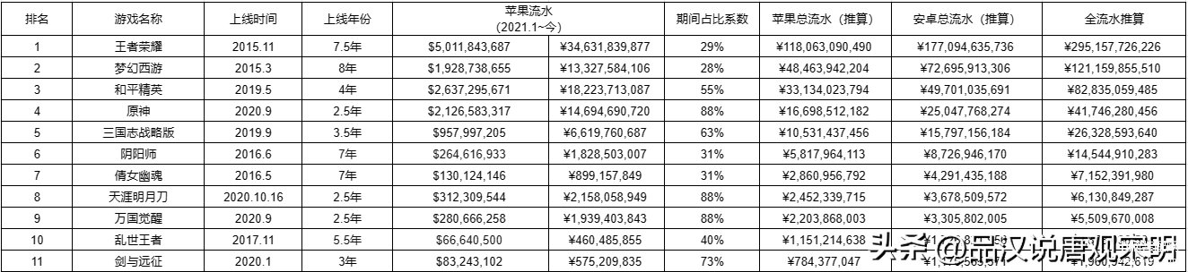 国内十大最火手游游戏（国产十大吸金手游） 第1张