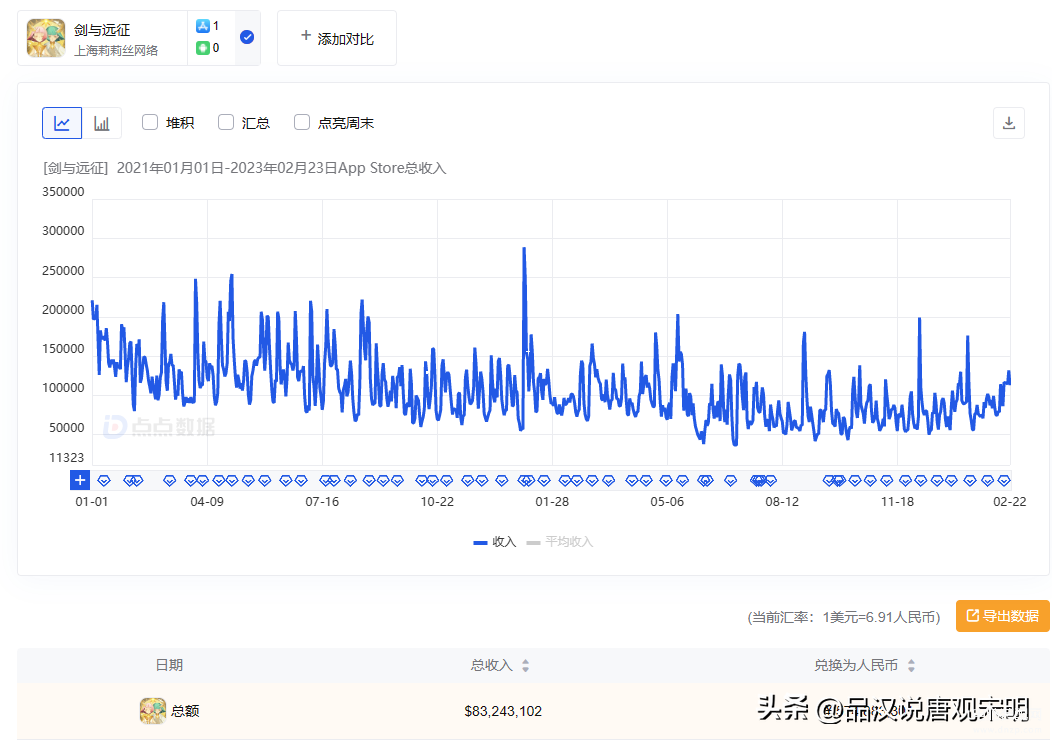 国内十大最火手游游戏（国产十大吸金手游） 第5张